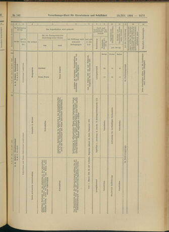 Verordnungs-Blatt für Eisenbahnen und Schiffahrt: Veröffentlichungen in Tarif- und Transport-Angelegenheiten 19041213 Seite: 109