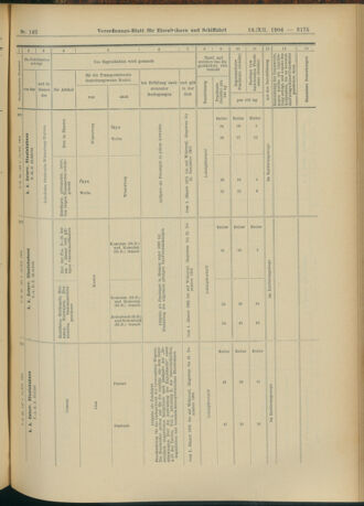 Verordnungs-Blatt für Eisenbahnen und Schiffahrt: Veröffentlichungen in Tarif- und Transport-Angelegenheiten 19041213 Seite: 11