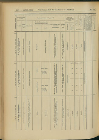 Verordnungs-Blatt für Eisenbahnen und Schiffahrt: Veröffentlichungen in Tarif- und Transport-Angelegenheiten 19041213 Seite: 110