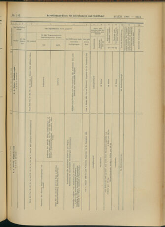 Verordnungs-Blatt für Eisenbahnen und Schiffahrt: Veröffentlichungen in Tarif- und Transport-Angelegenheiten 19041213 Seite: 111