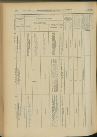 Verordnungs-Blatt für Eisenbahnen und Schiffahrt: Veröffentlichungen in Tarif- und Transport-Angelegenheiten 19041213 Seite: 112