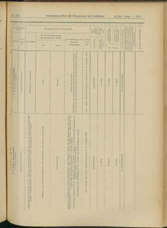 Verordnungs-Blatt für Eisenbahnen und Schiffahrt: Veröffentlichungen in Tarif- und Transport-Angelegenheiten 19041213 Seite: 113