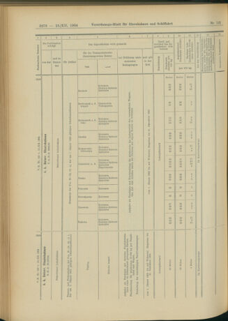 Verordnungs-Blatt für Eisenbahnen und Schiffahrt: Veröffentlichungen in Tarif- und Transport-Angelegenheiten 19041213 Seite: 114