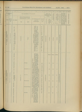 Verordnungs-Blatt für Eisenbahnen und Schiffahrt: Veröffentlichungen in Tarif- und Transport-Angelegenheiten 19041213 Seite: 115