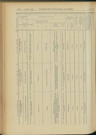 Verordnungs-Blatt für Eisenbahnen und Schiffahrt: Veröffentlichungen in Tarif- und Transport-Angelegenheiten 19041213 Seite: 116