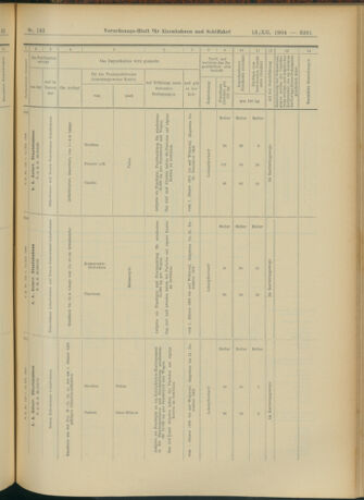 Verordnungs-Blatt für Eisenbahnen und Schiffahrt: Veröffentlichungen in Tarif- und Transport-Angelegenheiten 19041213 Seite: 117