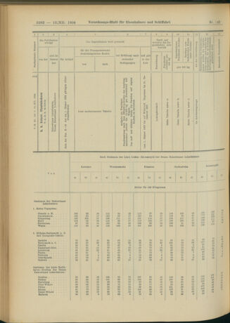 Verordnungs-Blatt für Eisenbahnen und Schiffahrt: Veröffentlichungen in Tarif- und Transport-Angelegenheiten 19041213 Seite: 118