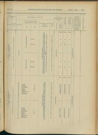 Verordnungs-Blatt für Eisenbahnen und Schiffahrt: Veröffentlichungen in Tarif- und Transport-Angelegenheiten 19041213 Seite: 119