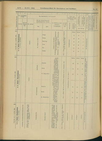 Verordnungs-Blatt für Eisenbahnen und Schiffahrt: Veröffentlichungen in Tarif- und Transport-Angelegenheiten 19041213 Seite: 12