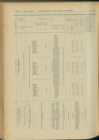 Verordnungs-Blatt für Eisenbahnen und Schiffahrt: Veröffentlichungen in Tarif- und Transport-Angelegenheiten 19041213 Seite: 120