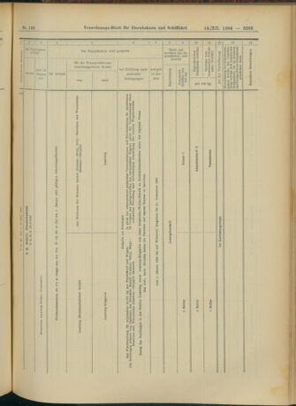 Verordnungs-Blatt für Eisenbahnen und Schiffahrt: Veröffentlichungen in Tarif- und Transport-Angelegenheiten 19041213 Seite: 121