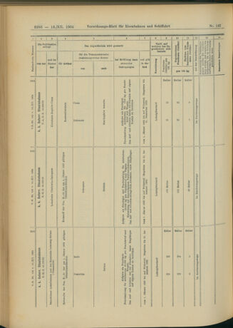 Verordnungs-Blatt für Eisenbahnen und Schiffahrt: Veröffentlichungen in Tarif- und Transport-Angelegenheiten 19041213 Seite: 122