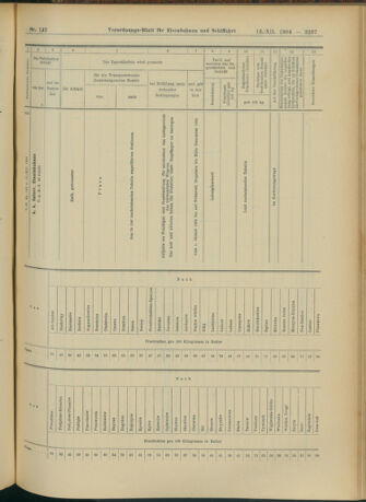 Verordnungs-Blatt für Eisenbahnen und Schiffahrt: Veröffentlichungen in Tarif- und Transport-Angelegenheiten 19041213 Seite: 123