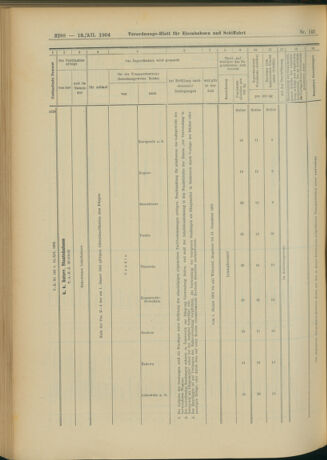 Verordnungs-Blatt für Eisenbahnen und Schiffahrt: Veröffentlichungen in Tarif- und Transport-Angelegenheiten 19041213 Seite: 124