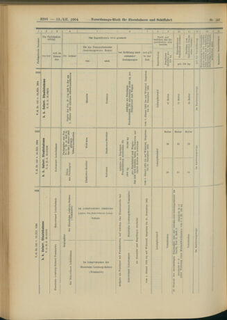 Verordnungs-Blatt für Eisenbahnen und Schiffahrt: Veröffentlichungen in Tarif- und Transport-Angelegenheiten 19041213 Seite: 126