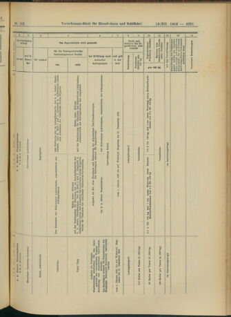 Verordnungs-Blatt für Eisenbahnen und Schiffahrt: Veröffentlichungen in Tarif- und Transport-Angelegenheiten 19041213 Seite: 127