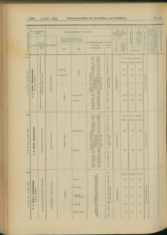 Verordnungs-Blatt für Eisenbahnen und Schiffahrt: Veröffentlichungen in Tarif- und Transport-Angelegenheiten 19041213 Seite: 128