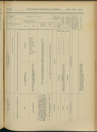 Verordnungs-Blatt für Eisenbahnen und Schiffahrt: Veröffentlichungen in Tarif- und Transport-Angelegenheiten 19041213 Seite: 129