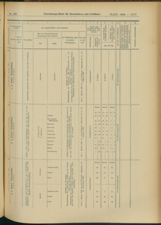 Verordnungs-Blatt für Eisenbahnen und Schiffahrt: Veröffentlichungen in Tarif- und Transport-Angelegenheiten 19041213 Seite: 13