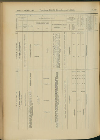 Verordnungs-Blatt für Eisenbahnen und Schiffahrt: Veröffentlichungen in Tarif- und Transport-Angelegenheiten 19041213 Seite: 130