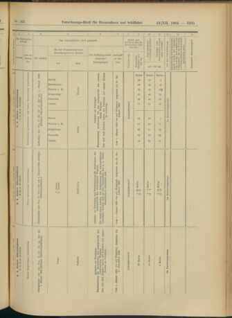 Verordnungs-Blatt für Eisenbahnen und Schiffahrt: Veröffentlichungen in Tarif- und Transport-Angelegenheiten 19041213 Seite: 131