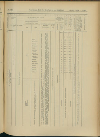 Verordnungs-Blatt für Eisenbahnen und Schiffahrt: Veröffentlichungen in Tarif- und Transport-Angelegenheiten 19041213 Seite: 133