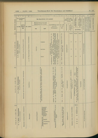 Verordnungs-Blatt für Eisenbahnen und Schiffahrt: Veröffentlichungen in Tarif- und Transport-Angelegenheiten 19041213 Seite: 134