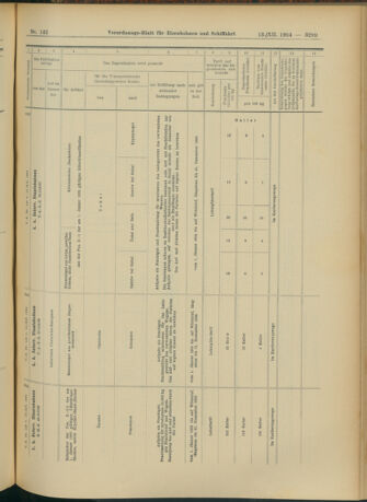 Verordnungs-Blatt für Eisenbahnen und Schiffahrt: Veröffentlichungen in Tarif- und Transport-Angelegenheiten 19041213 Seite: 135