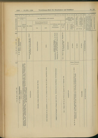 Verordnungs-Blatt für Eisenbahnen und Schiffahrt: Veröffentlichungen in Tarif- und Transport-Angelegenheiten 19041213 Seite: 136