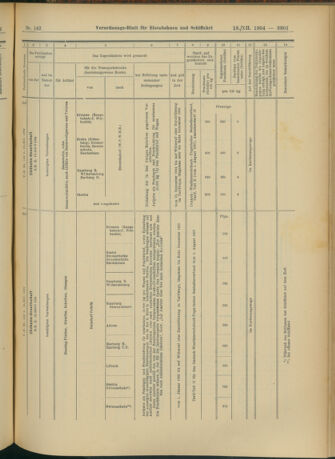 Verordnungs-Blatt für Eisenbahnen und Schiffahrt: Veröffentlichungen in Tarif- und Transport-Angelegenheiten 19041213 Seite: 137