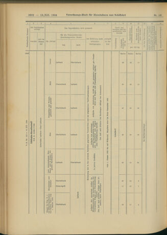 Verordnungs-Blatt für Eisenbahnen und Schiffahrt: Veröffentlichungen in Tarif- und Transport-Angelegenheiten 19041213 Seite: 138