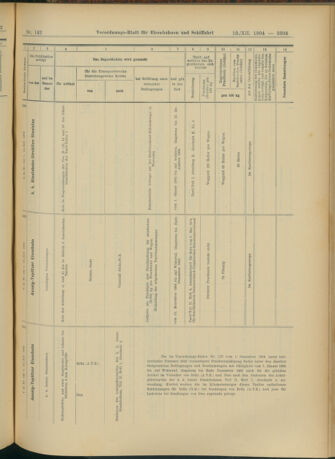 Verordnungs-Blatt für Eisenbahnen und Schiffahrt: Veröffentlichungen in Tarif- und Transport-Angelegenheiten 19041213 Seite: 139