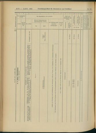 Verordnungs-Blatt für Eisenbahnen und Schiffahrt: Veröffentlichungen in Tarif- und Transport-Angelegenheiten 19041213 Seite: 14