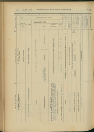 Verordnungs-Blatt für Eisenbahnen und Schiffahrt: Veröffentlichungen in Tarif- und Transport-Angelegenheiten 19041213 Seite: 140