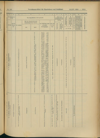 Verordnungs-Blatt für Eisenbahnen und Schiffahrt: Veröffentlichungen in Tarif- und Transport-Angelegenheiten 19041213 Seite: 141