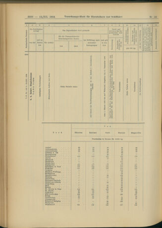 Verordnungs-Blatt für Eisenbahnen und Schiffahrt: Veröffentlichungen in Tarif- und Transport-Angelegenheiten 19041213 Seite: 142