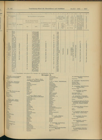 Verordnungs-Blatt für Eisenbahnen und Schiffahrt: Veröffentlichungen in Tarif- und Transport-Angelegenheiten 19041213 Seite: 143