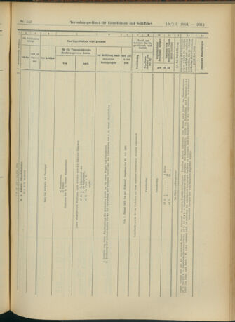 Verordnungs-Blatt für Eisenbahnen und Schiffahrt: Veröffentlichungen in Tarif- und Transport-Angelegenheiten 19041213 Seite: 147