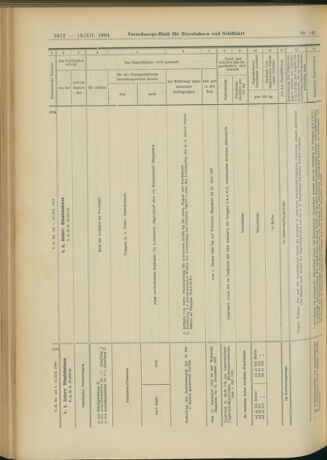 Verordnungs-Blatt für Eisenbahnen und Schiffahrt: Veröffentlichungen in Tarif- und Transport-Angelegenheiten 19041213 Seite: 148