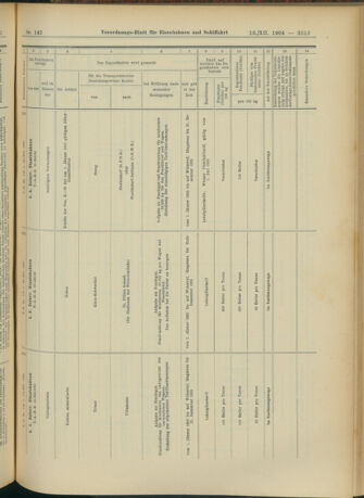 Verordnungs-Blatt für Eisenbahnen und Schiffahrt: Veröffentlichungen in Tarif- und Transport-Angelegenheiten 19041213 Seite: 149