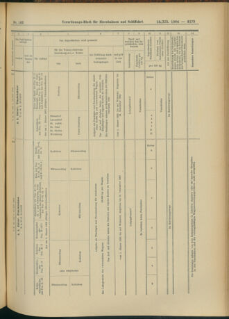 Verordnungs-Blatt für Eisenbahnen und Schiffahrt: Veröffentlichungen in Tarif- und Transport-Angelegenheiten 19041213 Seite: 15