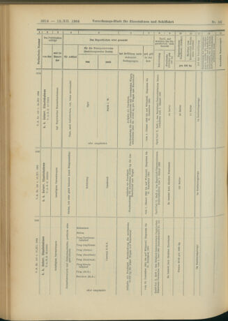 Verordnungs-Blatt für Eisenbahnen und Schiffahrt: Veröffentlichungen in Tarif- und Transport-Angelegenheiten 19041213 Seite: 150