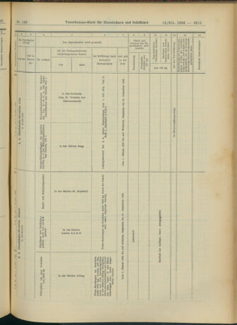 Verordnungs-Blatt für Eisenbahnen und Schiffahrt: Veröffentlichungen in Tarif- und Transport-Angelegenheiten 19041213 Seite: 151