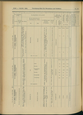 Verordnungs-Blatt für Eisenbahnen und Schiffahrt: Veröffentlichungen in Tarif- und Transport-Angelegenheiten 19041213 Seite: 16