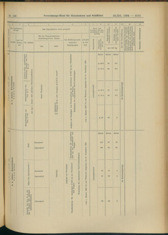 Verordnungs-Blatt für Eisenbahnen und Schiffahrt: Veröffentlichungen in Tarif- und Transport-Angelegenheiten 19041213 Seite: 17