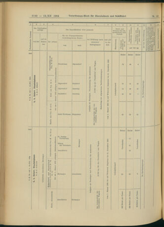 Verordnungs-Blatt für Eisenbahnen und Schiffahrt: Veröffentlichungen in Tarif- und Transport-Angelegenheiten 19041213 Seite: 18