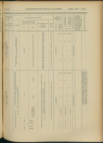 Verordnungs-Blatt für Eisenbahnen und Schiffahrt: Veröffentlichungen in Tarif- und Transport-Angelegenheiten 19041213 Seite: 19