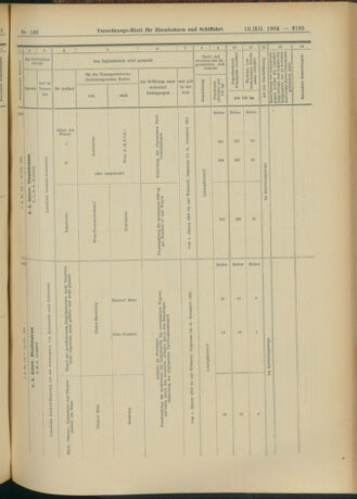 Verordnungs-Blatt für Eisenbahnen und Schiffahrt: Veröffentlichungen in Tarif- und Transport-Angelegenheiten 19041213 Seite: 21