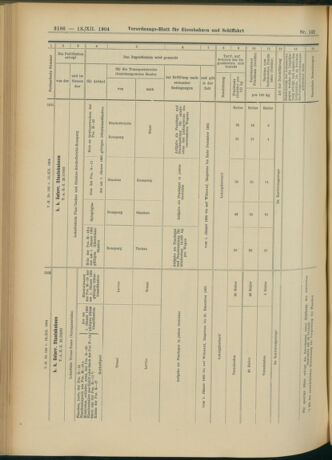 Verordnungs-Blatt für Eisenbahnen und Schiffahrt: Veröffentlichungen in Tarif- und Transport-Angelegenheiten 19041213 Seite: 22