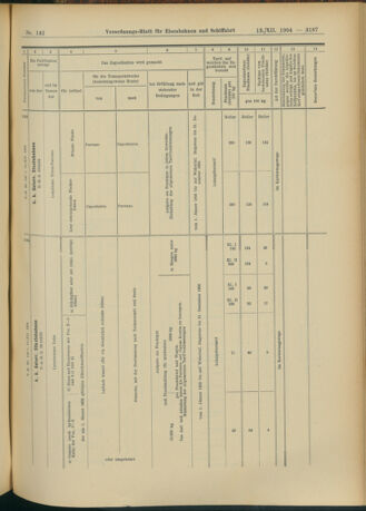 Verordnungs-Blatt für Eisenbahnen und Schiffahrt: Veröffentlichungen in Tarif- und Transport-Angelegenheiten 19041213 Seite: 23